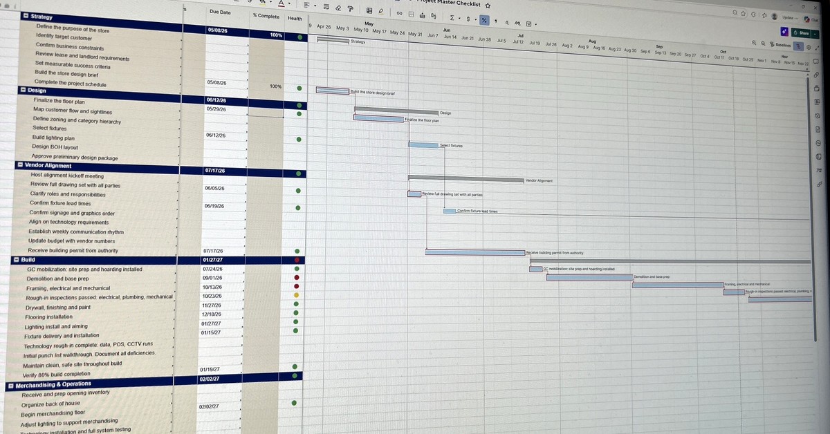 Store construction schedule showing task dependencies from permit to opening